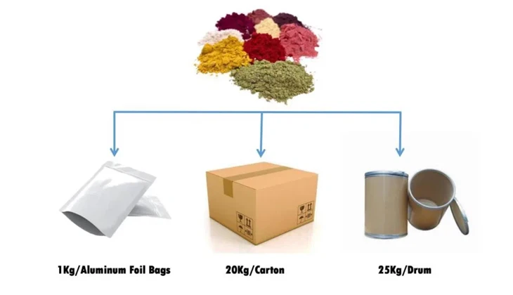 Lion's Mane Organic Mushroom Powder price